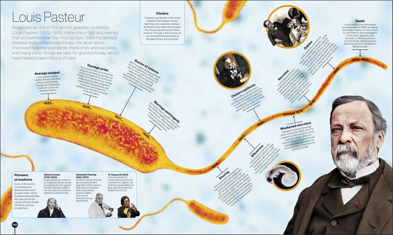 Aper&ccedil;u du contenu 3_Timelines of Extraordinary Lives