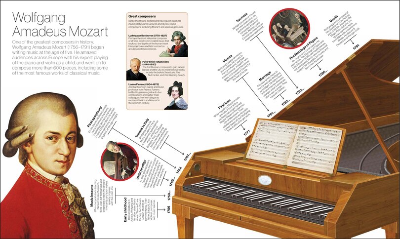 Aper&ccedil;u du contenu 4_Timelines of Extraordinary Lives