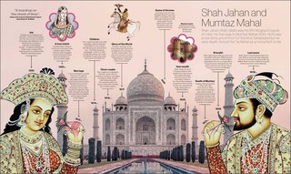 Aper&ccedil;u du contenu 5_Timelines of Extraordinary Lives