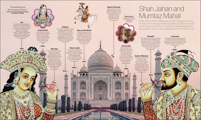 Aper&ccedil;u du contenu 5_Timelines of Extraordinary Lives