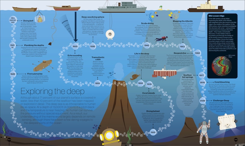 Sample content 2_Timelines of Science