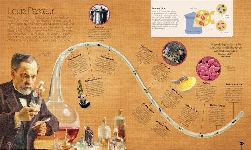 Sample content 3_Timelines of Science