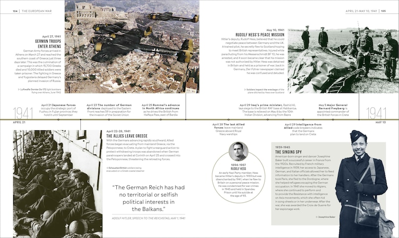 Sample content 3_Timelines of World War II