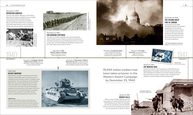 Sample content 4_Timelines of World War II