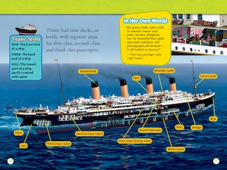 Aperçu du contenu 2_Titanic (National Geographic Kids Readers, Level 3)