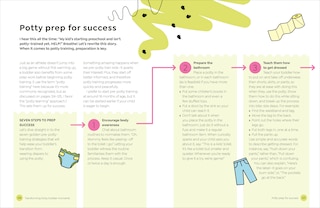 Sample content_Toddlers Made Easy