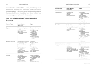 Sample content 2_Toxic Superfoods