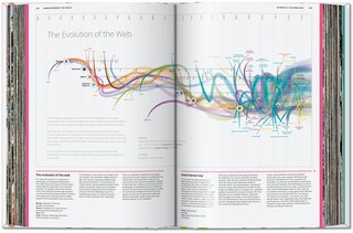 Aperçu du contenu 2_Understanding the World. The Atlas of Infographics