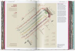 Aperçu du contenu 3_Understanding the World. The Atlas of Infographics