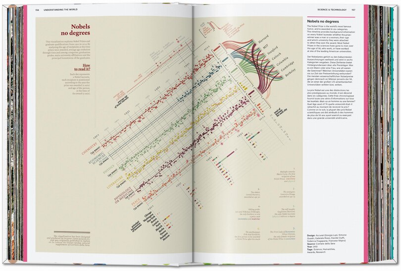 Aperçu du contenu 3_Understanding the World. The Atlas of Infographics