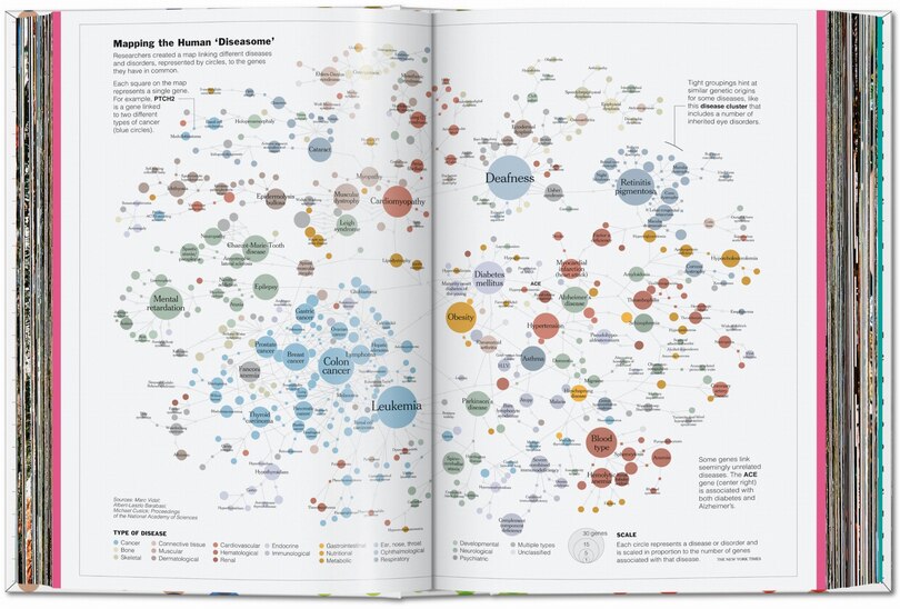 Aperçu du contenu 5_Understanding the World. The Atlas of Infographics