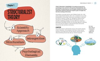 Aperçu du contenu_Unlock Psychology in 10 Concise Chapters