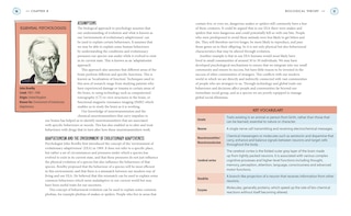 Aperçu du contenu 3_Unlock Psychology in 10 Concise Chapters
