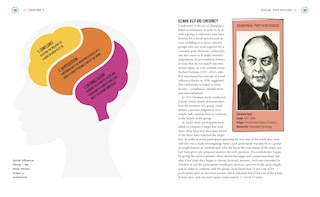 Aperçu du contenu 5_Unlock Psychology in 10 Concise Chapters
