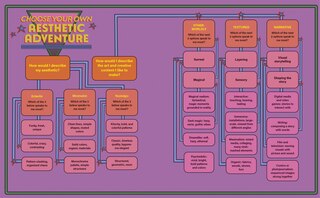 Aper&ccedil;u du contenu 5_Unlock Your Aesthetic