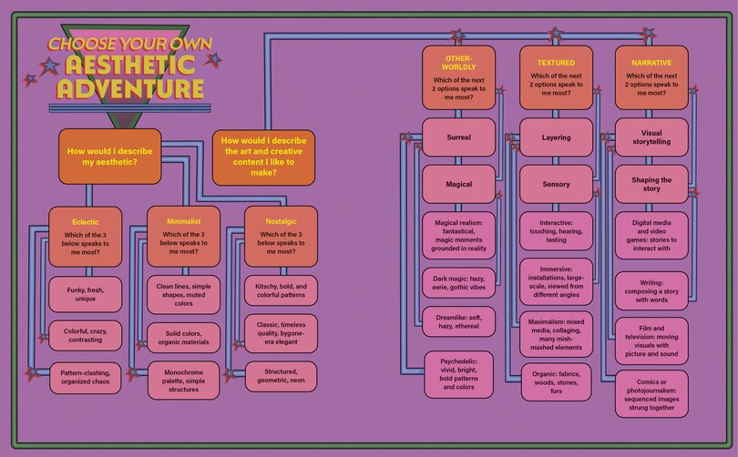 Aper&ccedil;u du contenu 5_Unlock Your Aesthetic