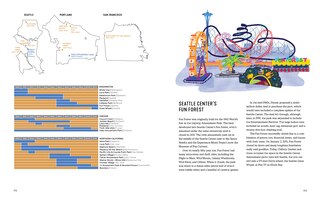 Sample content 5_Upper Left Cities