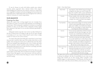 Aper&ccedil;u du contenu_Utopian Witch