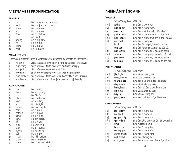Sample content 3_Vietnamese Essential Dictionary