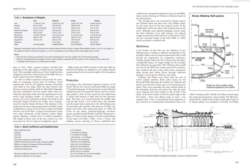 Aper&ccedil;u du contenu 2_Warship 2025