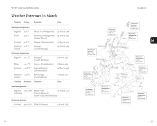 Sample content 2_Weather Almanac 2026