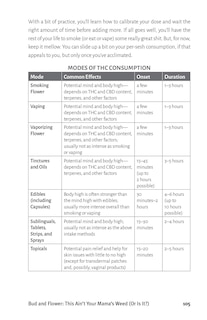 Aper&ccedil;u du contenu 4_Weed Mom