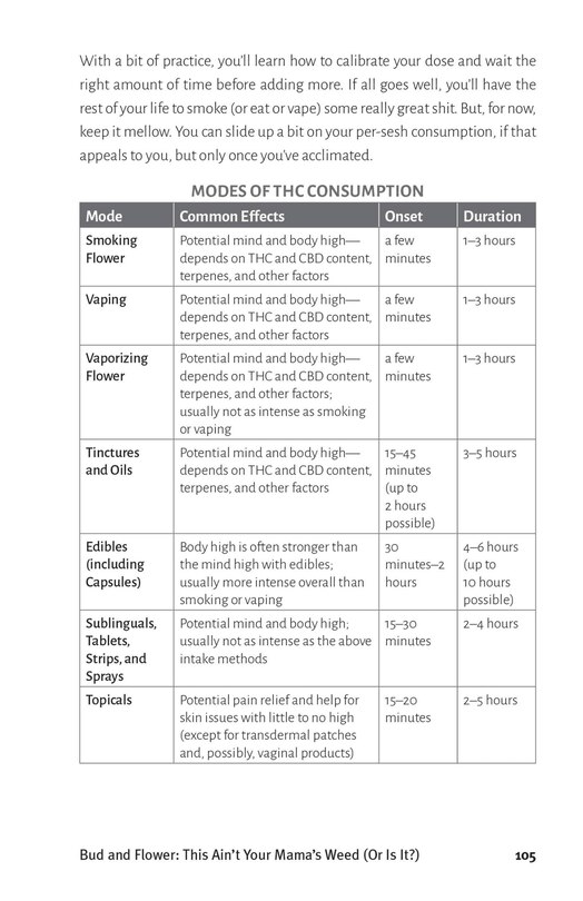 Aper&ccedil;u du contenu 4_Weed Mom