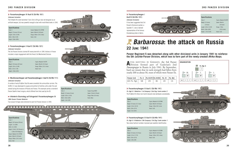 Aperçu du contenu_Wehrmacht Panzer Divisions 1939-45