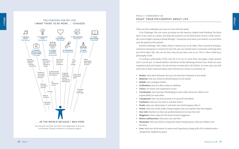 Sample content 4_What Color Is Your Parachute? Job-Hunter's Workbook, Seventh Edition