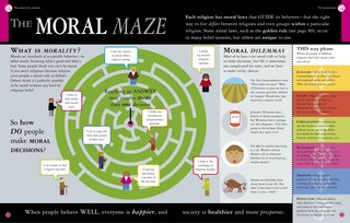 Aper&ccedil;u du contenu_What Do You Believe?