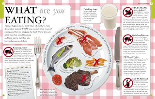 Aper&ccedil;u du contenu 2_What Do You Believe?