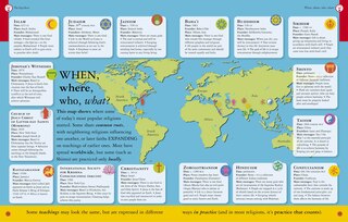 Aper&ccedil;u du contenu 3_What Do You Believe?