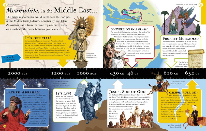 Aper&ccedil;u du contenu 4_What Do You Believe?