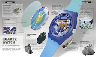 Sample content 5_What's It Made Of?