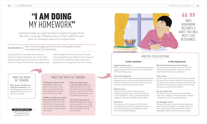 Aper&ccedil;u du contenu 5_What's My Tween Thinking?