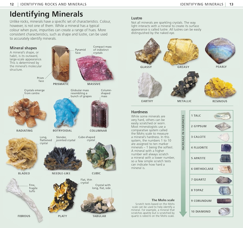 Sample content_Whats That Rock Or Mineral