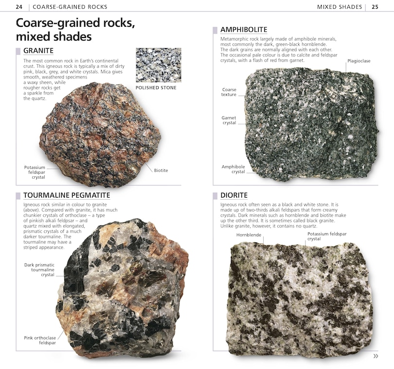 Sample content 3_Whats That Rock Or Mineral