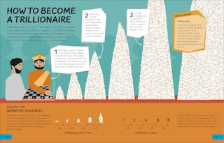 Aper&ccedil;u du contenu_What's the Point of Math?