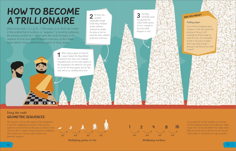 Aper&ccedil;u du contenu_What's the Point of Math?