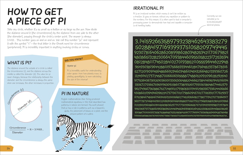 Aper&ccedil;u du contenu 2_What's the Point of Math?
