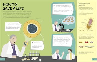 Sample content_What's The Point Of Science?