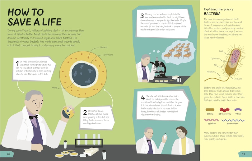 Sample content_What's The Point Of Science?