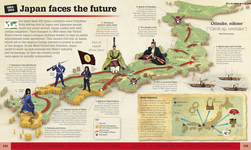 Aper&ccedil;u du contenu_When On Earth?