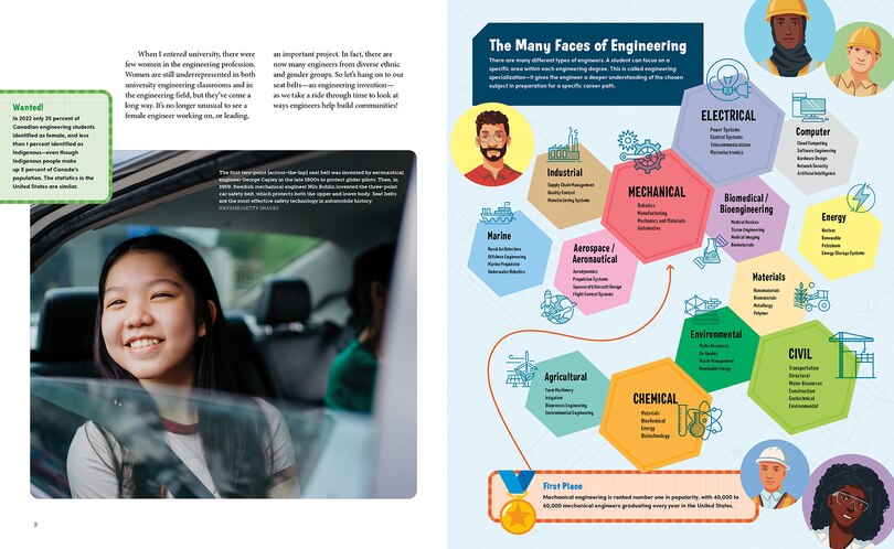 Sample content_Why Communities Need Engineers