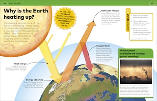 Sample content 4_Why? Encyclopedia