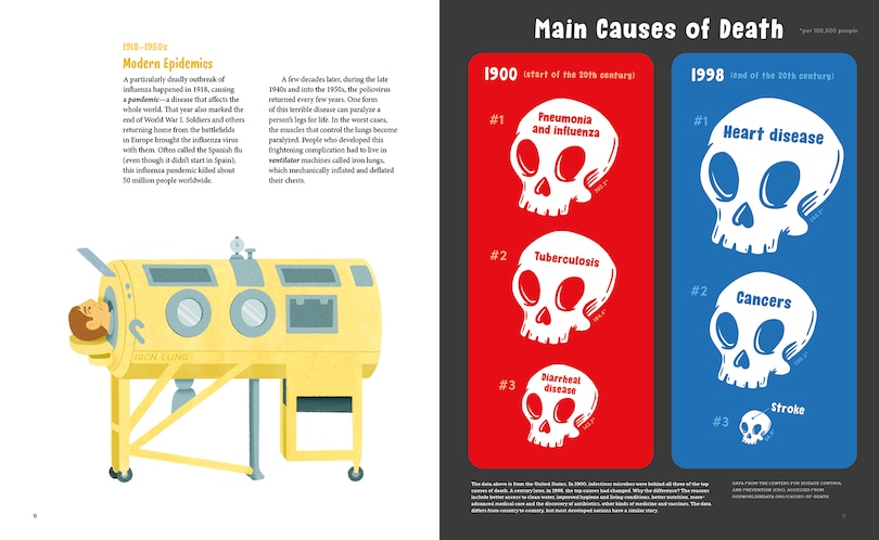 Aperçu du contenu 2_Why We Need Vaccines