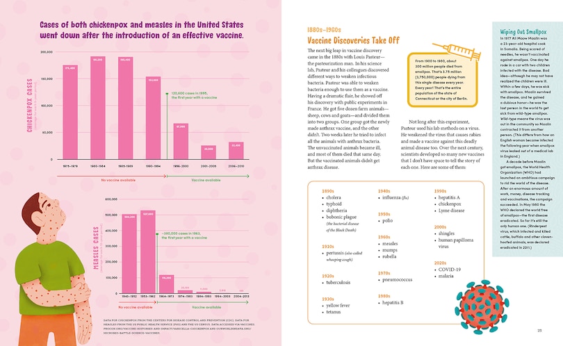 Aperçu du contenu 4_Why We Need Vaccines