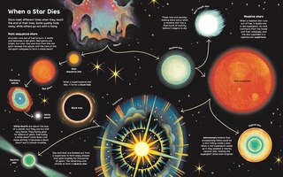 Sample content 2_Wish Upon a Star: The Science, Magic and Meaning of Stars