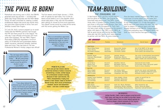 Aper&ccedil;u du contenu_Women's Hockey Fanbook