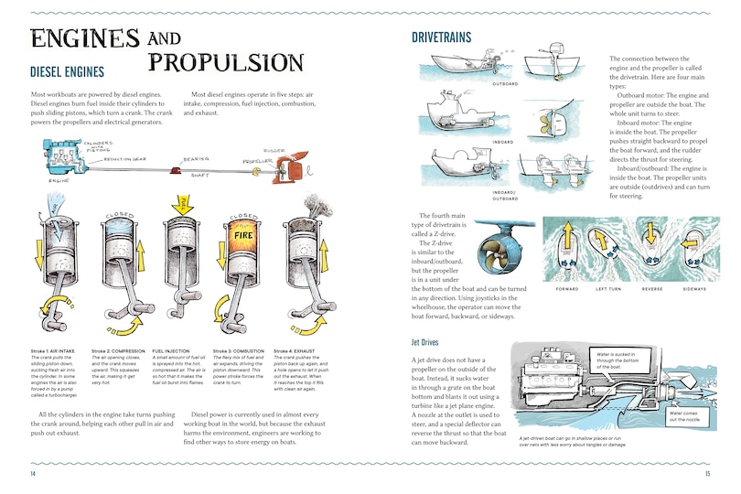 Sample content_Working Boats